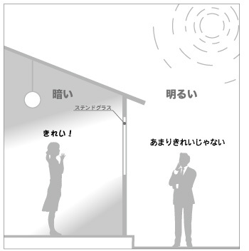 ステンドグラスの昼の見え方説明図