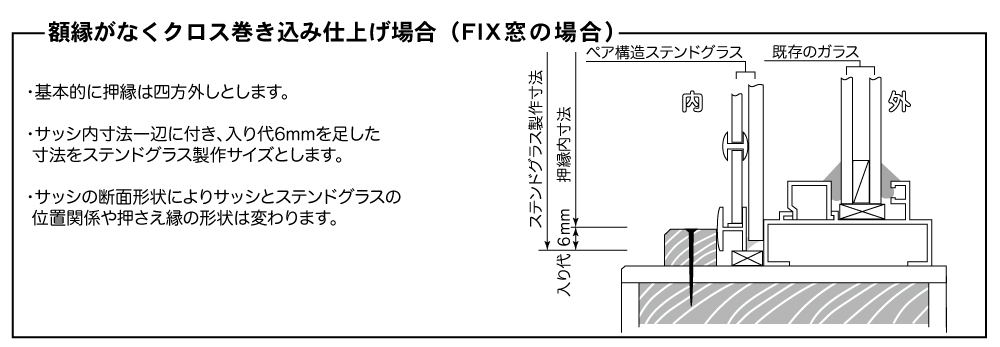 ステンドグラス取りつけ図,クロス巻き込み仕上げの場合