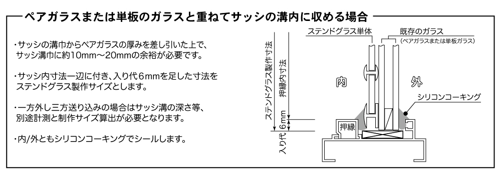 ステンドグラス取りつけ図,ガラスと重ねてサッシの溝に収める場合
