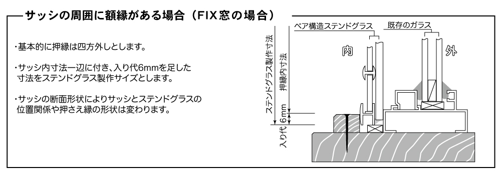 ステンドグラス取りつけ図,額縁がある場合